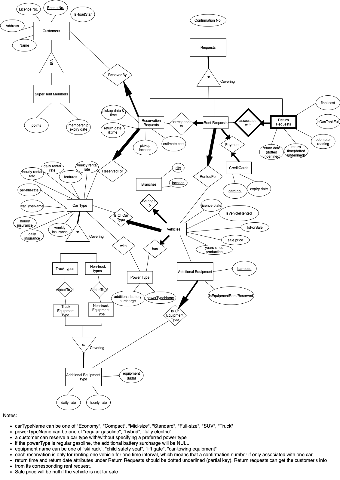 ERDiagram